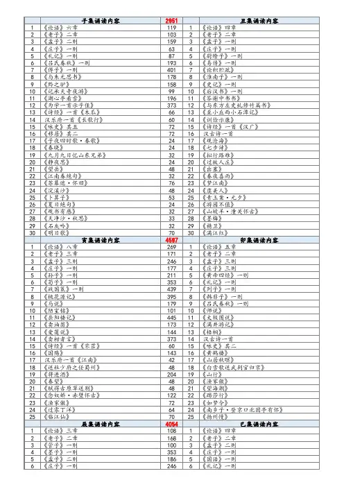 中华古诗文读本背诵评分表