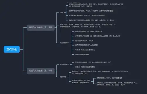 重点罪名思维导图-高清简单脑图模板-知犀思维导图