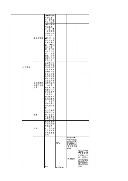 18世纪下半叶-19世纪下半叶西方建筑