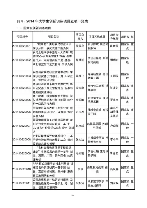 中南财经政法大学2014年大学生创新训练项目立项一览表