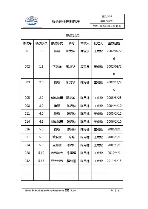 船长考核