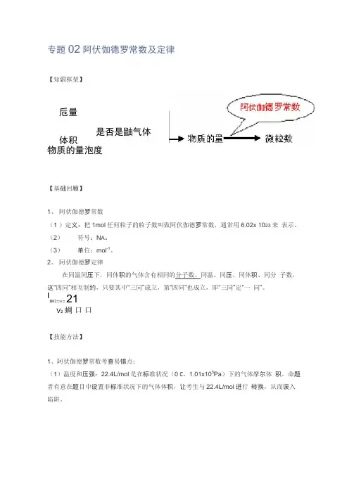 专题02阿伏伽德罗常数及定律