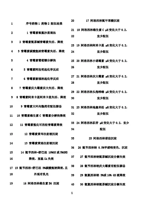 注射剂配伍禁忌表