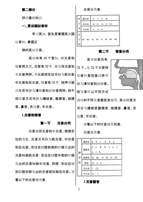 英语学习资料-英语国际音标【附发音器官示意图】
