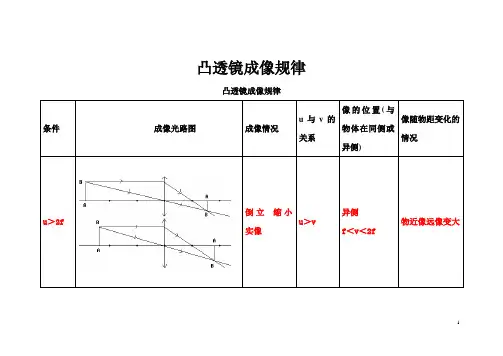 凸透镜成像规律图
