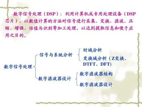 数字信号处理总复习