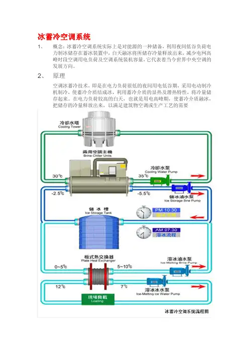 冰蓄冷空调系统