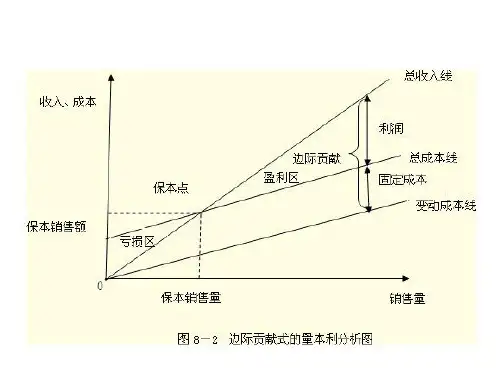 材料边际贡献 -