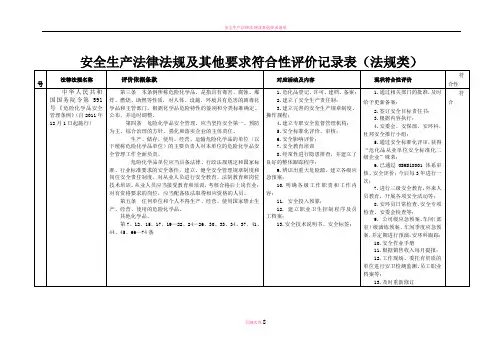 安全生产法律法规及其他要求符合性评价记录表(法规类)