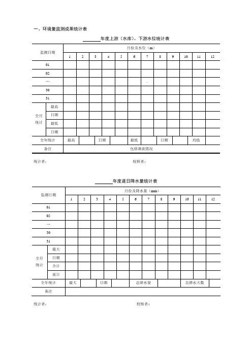 常用大坝监测成果统计表