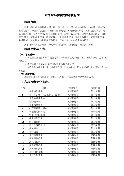 园林专业技能考核标准