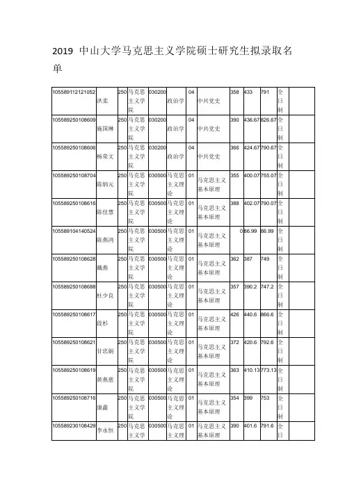 2019中山大学马克思主义学院硕士研究生拟录取名单