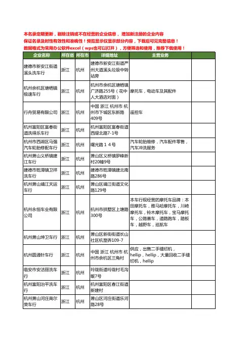 新版浙江省杭州车行工商企业公司商家名录名单联系方式大全101家