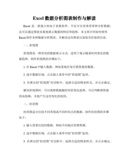 Excel数据分析图表制作与解读