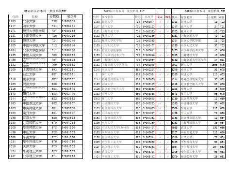 2013浙江省本科一批投档线