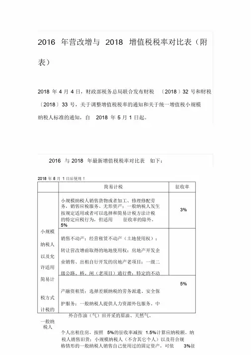 2016年营改增税目税率与2018增值税率一览(附表)