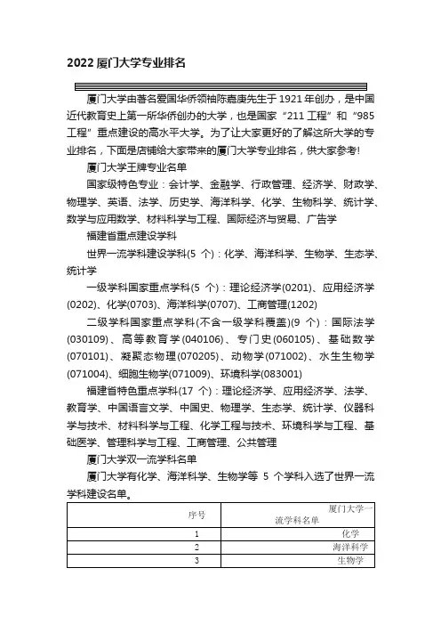 2022厦门大学专业排名