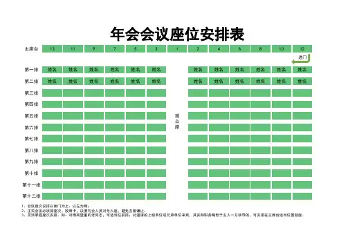 年会会议座次安排表1