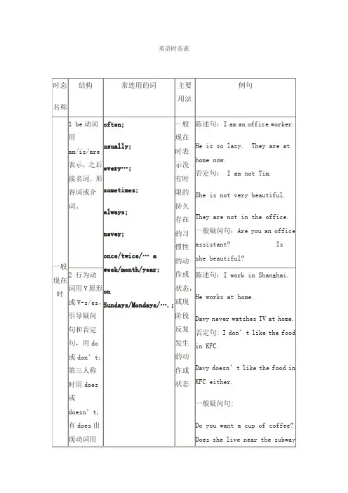 英语八大时态