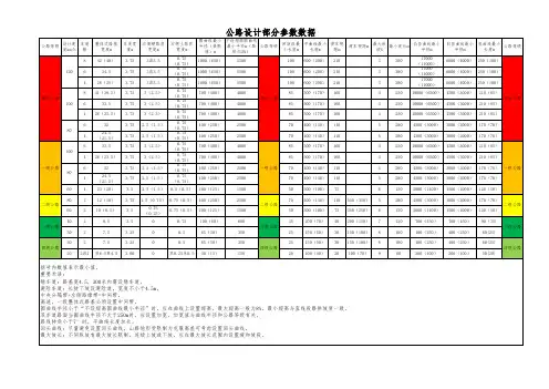 公路规范常用数据