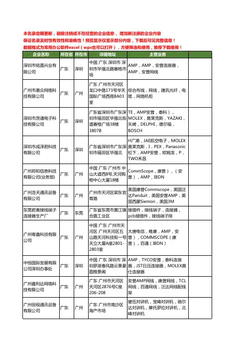 新版全国AMP安普工商企业公司商家名录名单联系方式大全20家