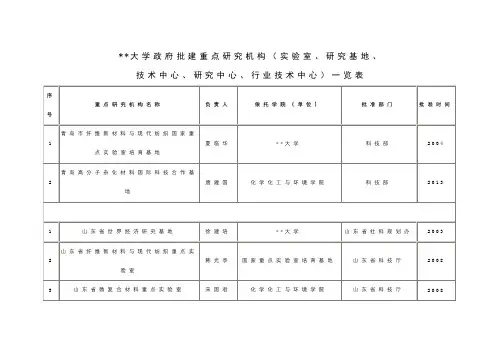 青岛大学政府批建重点研究机构(实验室、研究基地、技术中心、研究中心、行业技术中心)一览表【模板】