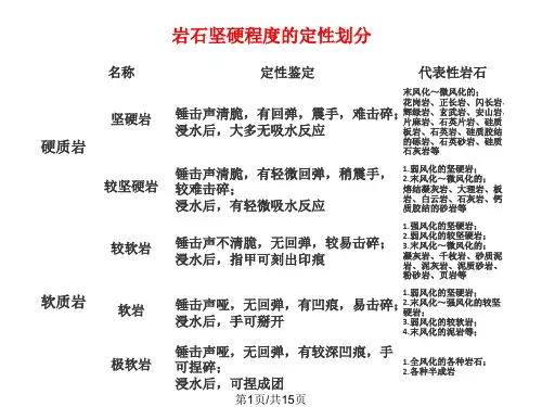 工程岩体分级标准