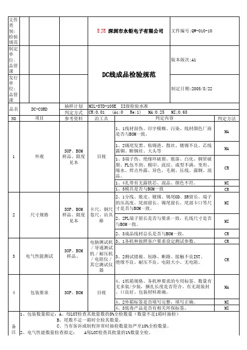 DC线成品检验规范