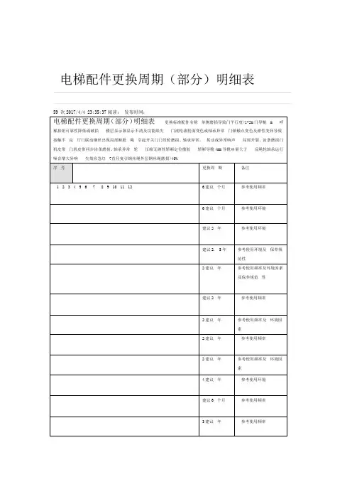 电梯配件更换周期部分明细表