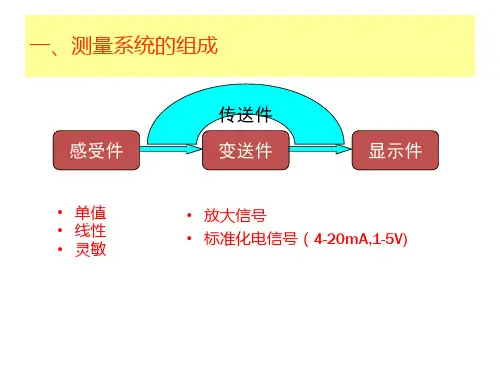 热工测量及仪表专题介绍