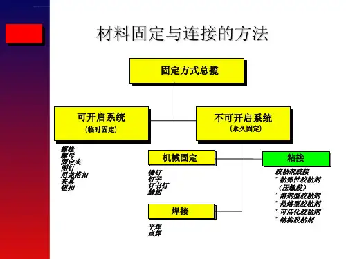 压敏胶作用原理与技术介绍harryppt课件