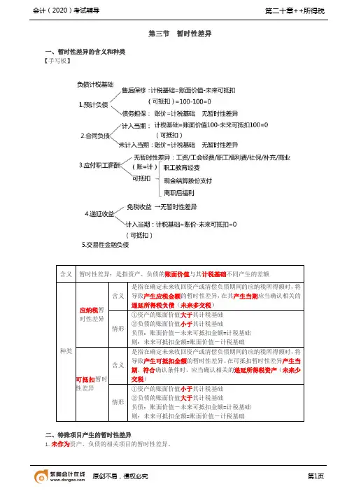 第87讲_暂时性差异,递延所得税资产及负债的确认和计量(1)