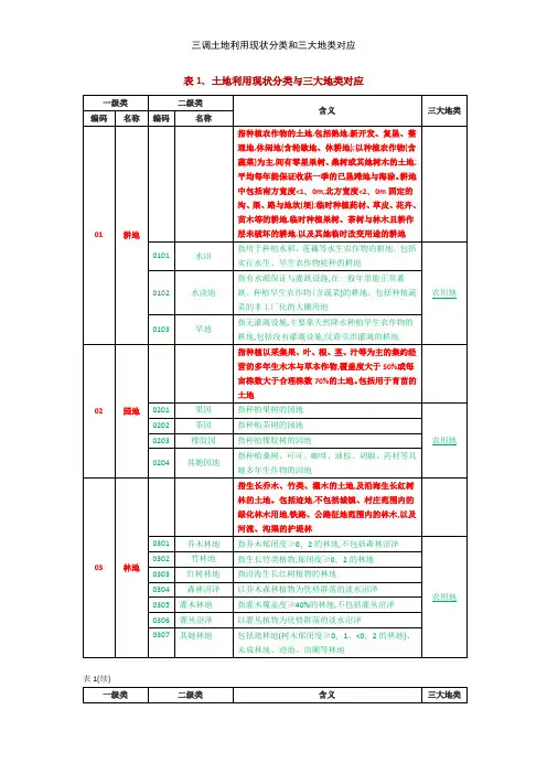 三调土地利用现状分类和三大地类对应