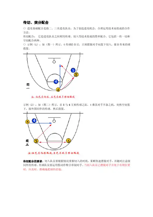 篮球简单实用的进攻与防守配合战术
