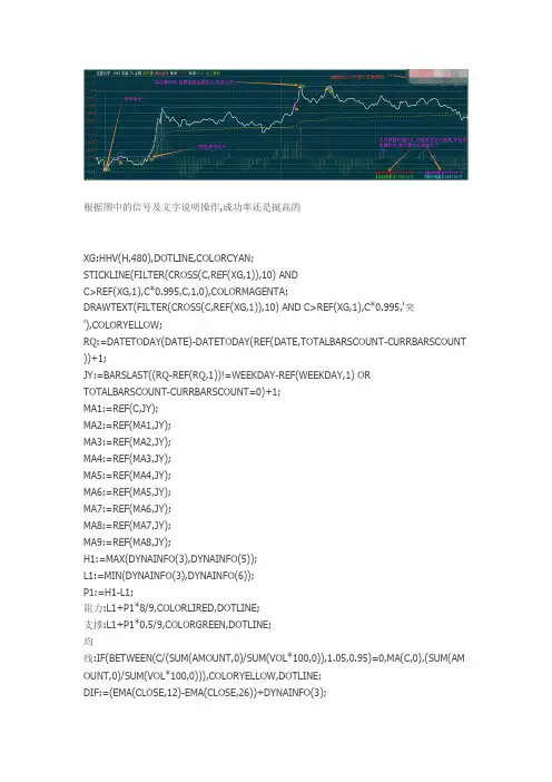实盘T+0分时通达信指标公式源码