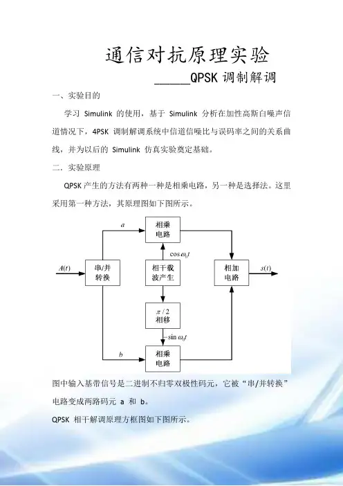 通信对抗原理实验