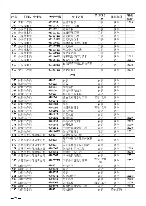 本科专业对照表_13-18
