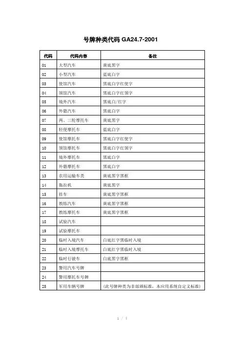 各类号牌种类代码表