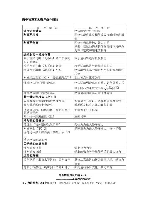 高中物理常见临界条件