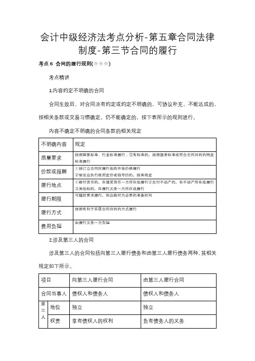 会计中级经济法考点分析-第五章合同法律制度-第三节合同的履行