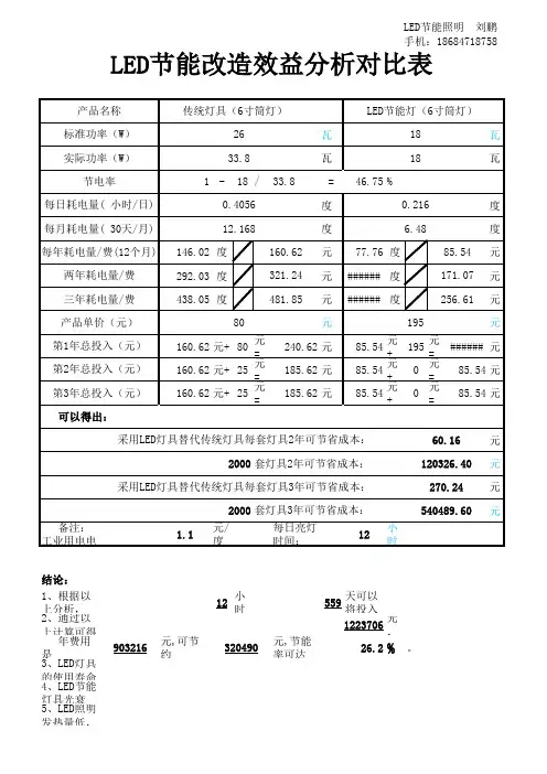 LED与传统灯节能比较