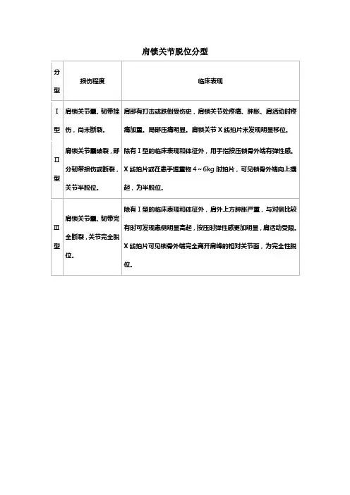肩锁关节脱位分型