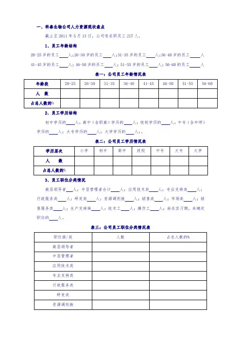 某集团未来3~5年人力资源规划方案范文