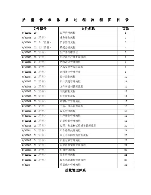 质量管理体系过程流程图