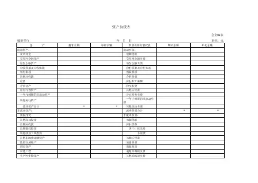 2018年最新会计准则资产负债表模板(适用于已执行新金融准则或新收入准则的企业)