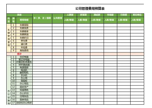 公司费用预算表格模板(详细版)精选全文完整版