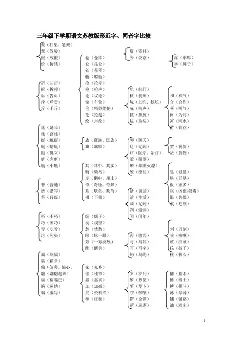 小学三年级语文下册苏教版形近字、同音字比较