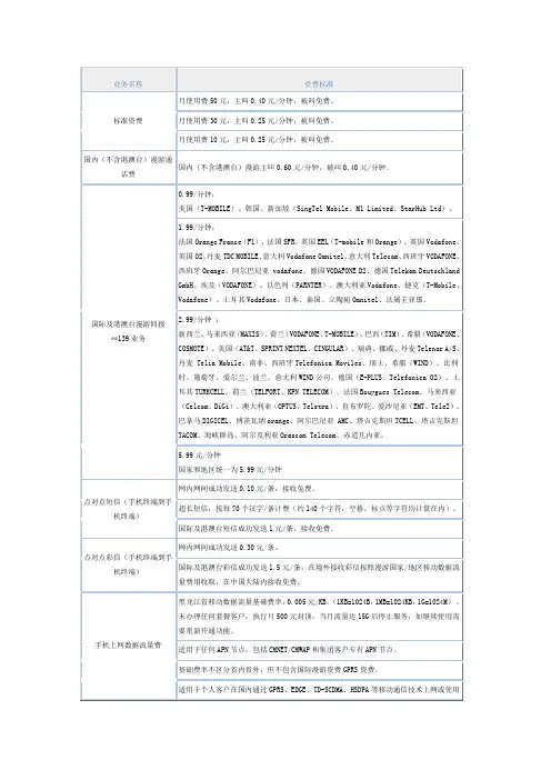 全球通资费