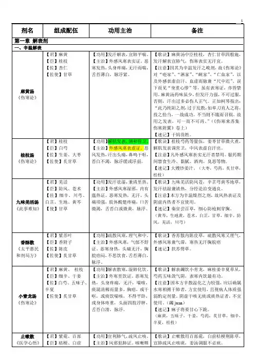 方剂学速记表格