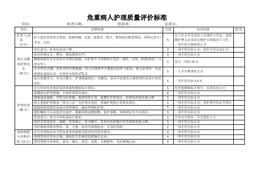 危重病人护理质量评价标准